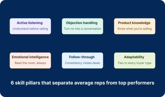 Sales Rep Skills: What Top Performers Do Differently (2026 Guide)
