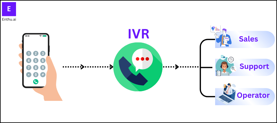 What is interactive voice response IVR?