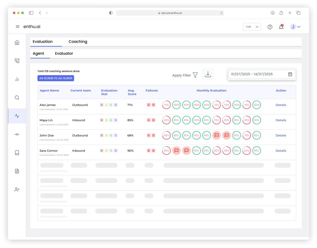Agent evaluation dashboard of Enthu.AI