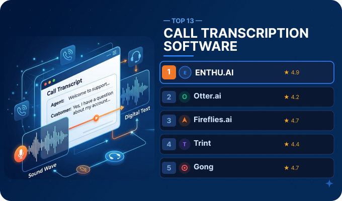 13 Best Call Transcription Software in 2026 | Enthu.AI
