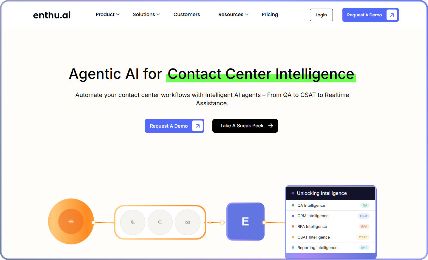 Enthu.AI Call transcription software