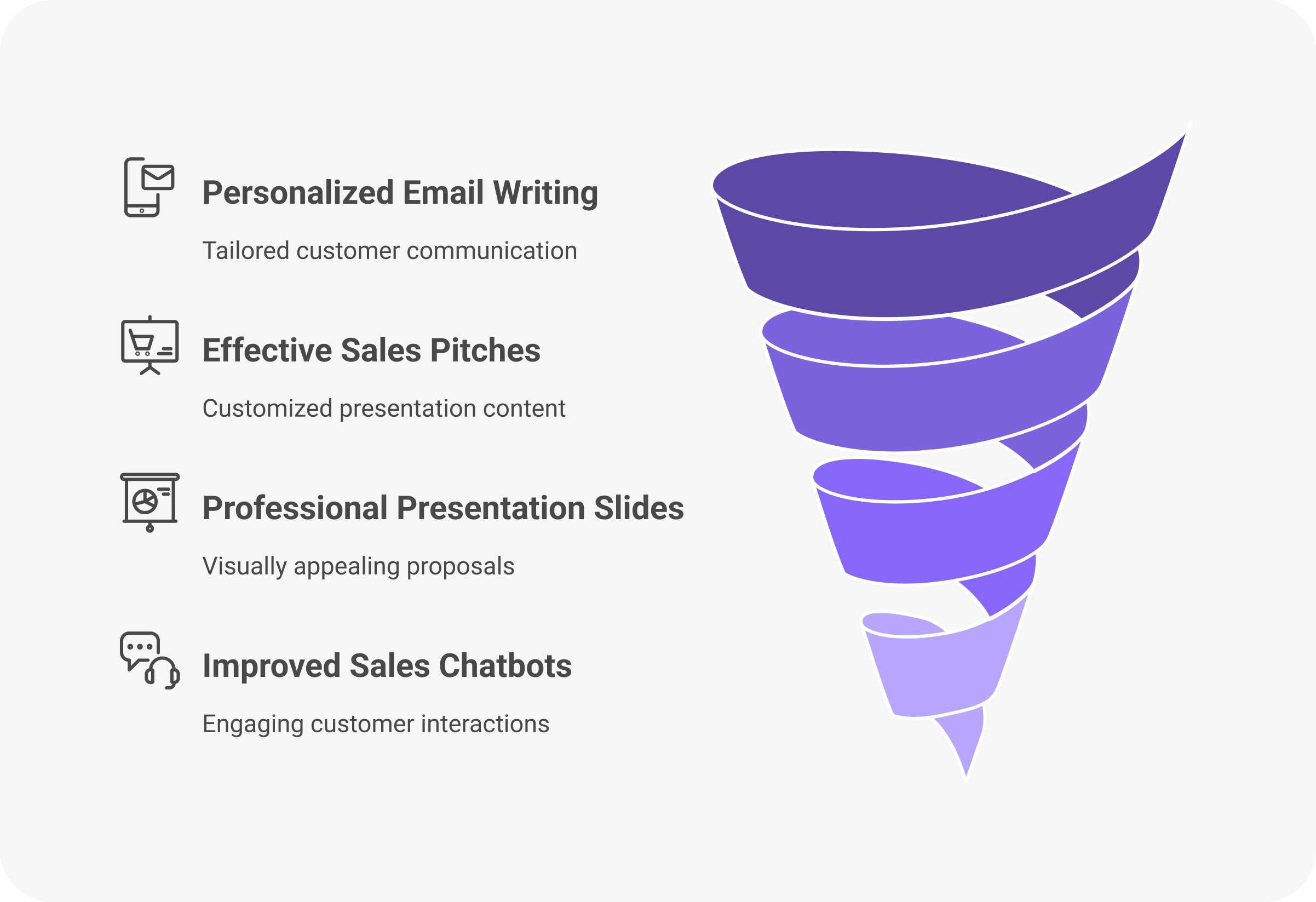 AI-Enhanced Sales Process