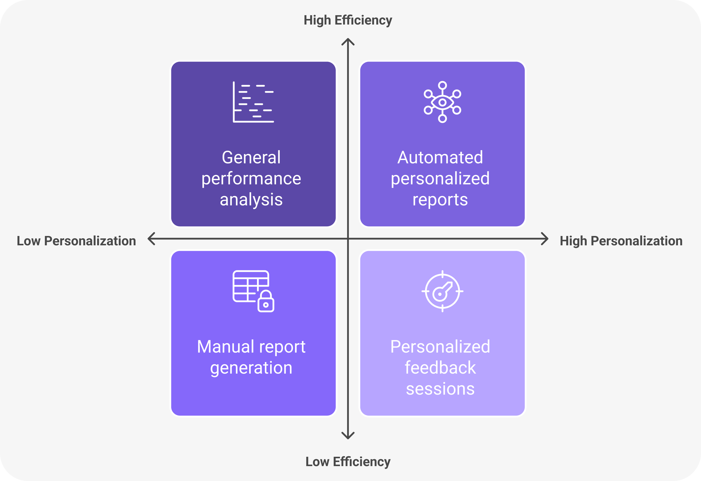 Gen AI reporting systems