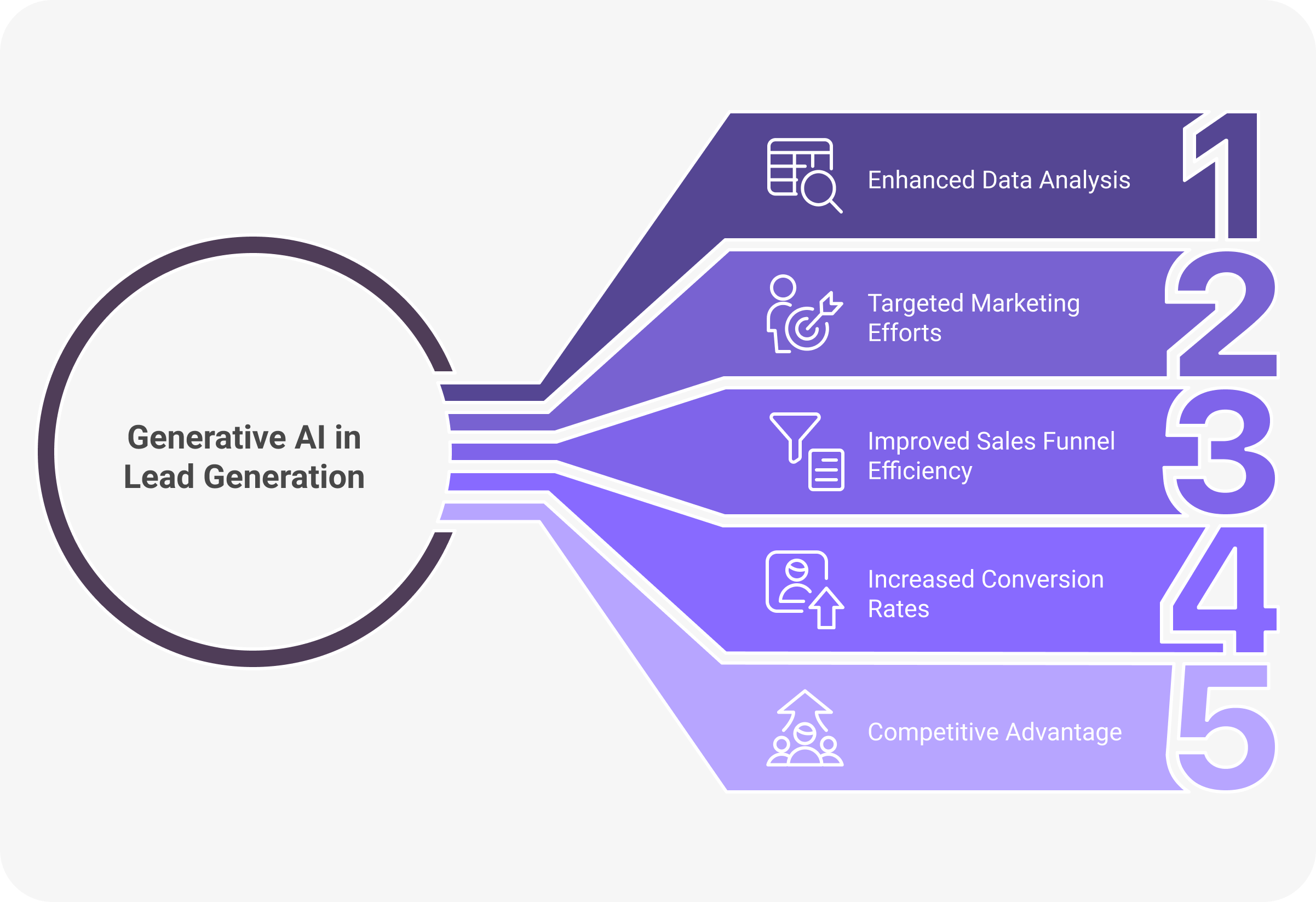 Generative AI in lead generation