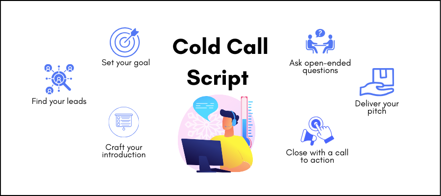 Create a cold calling script 