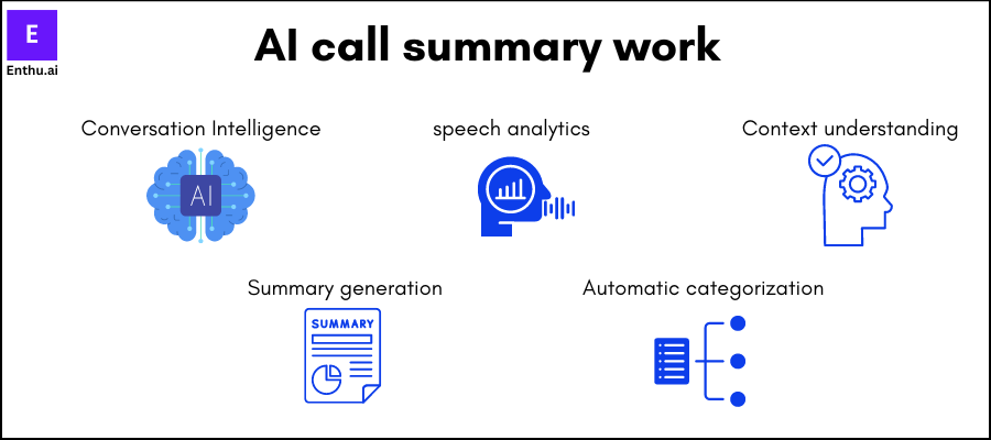 Call summary