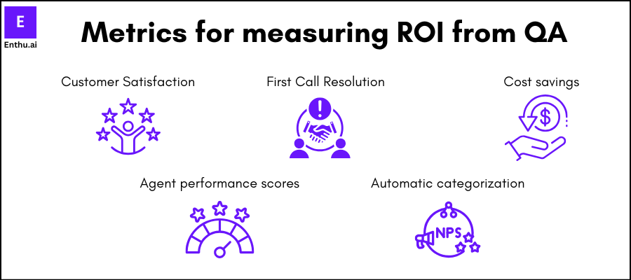 metrics for measuring ROI from QA