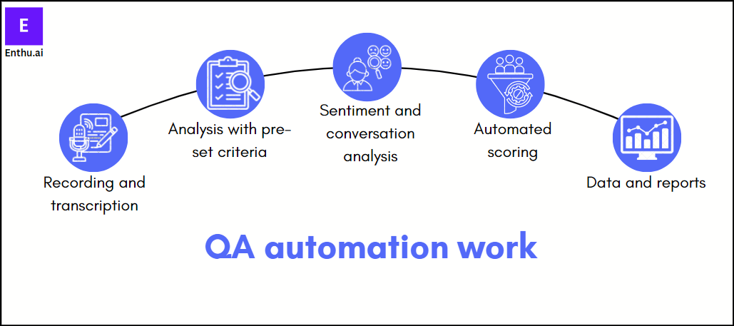 QA Automation work