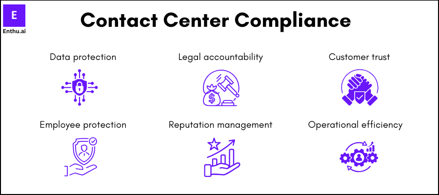 contact center compliance