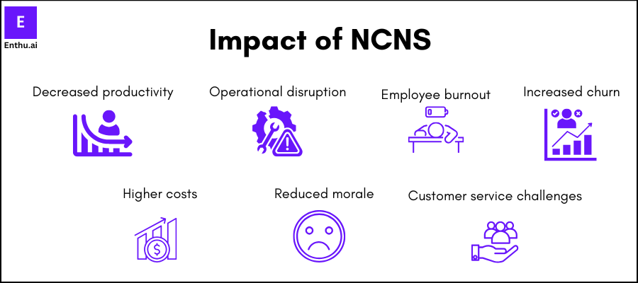 Impact of NCNS