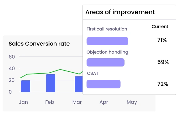 Conversion rate