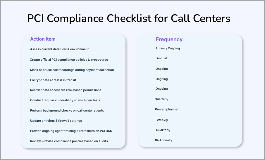 PCI compliance checklist for call centers