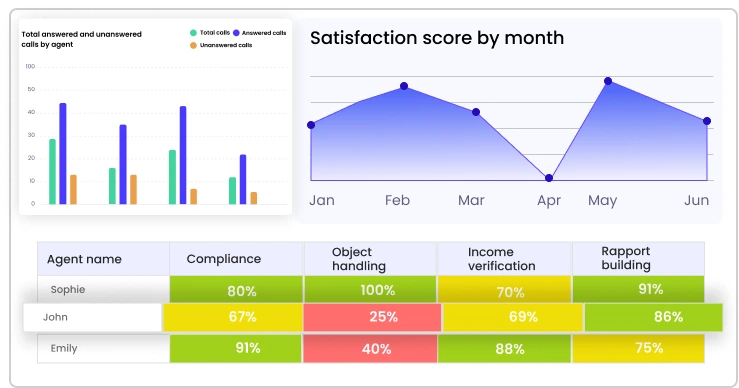 Customizable reports