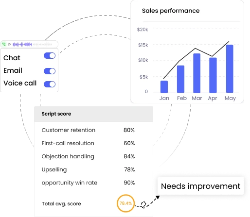 Sales Data