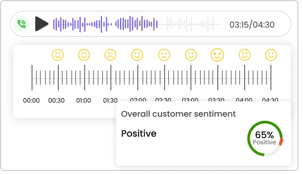 Identify cistomer emotion