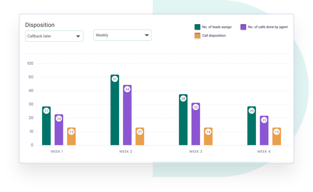 Actionable Insights