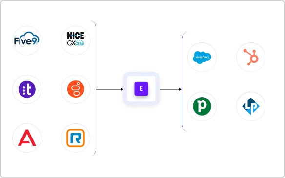 Quick-integrations-setup