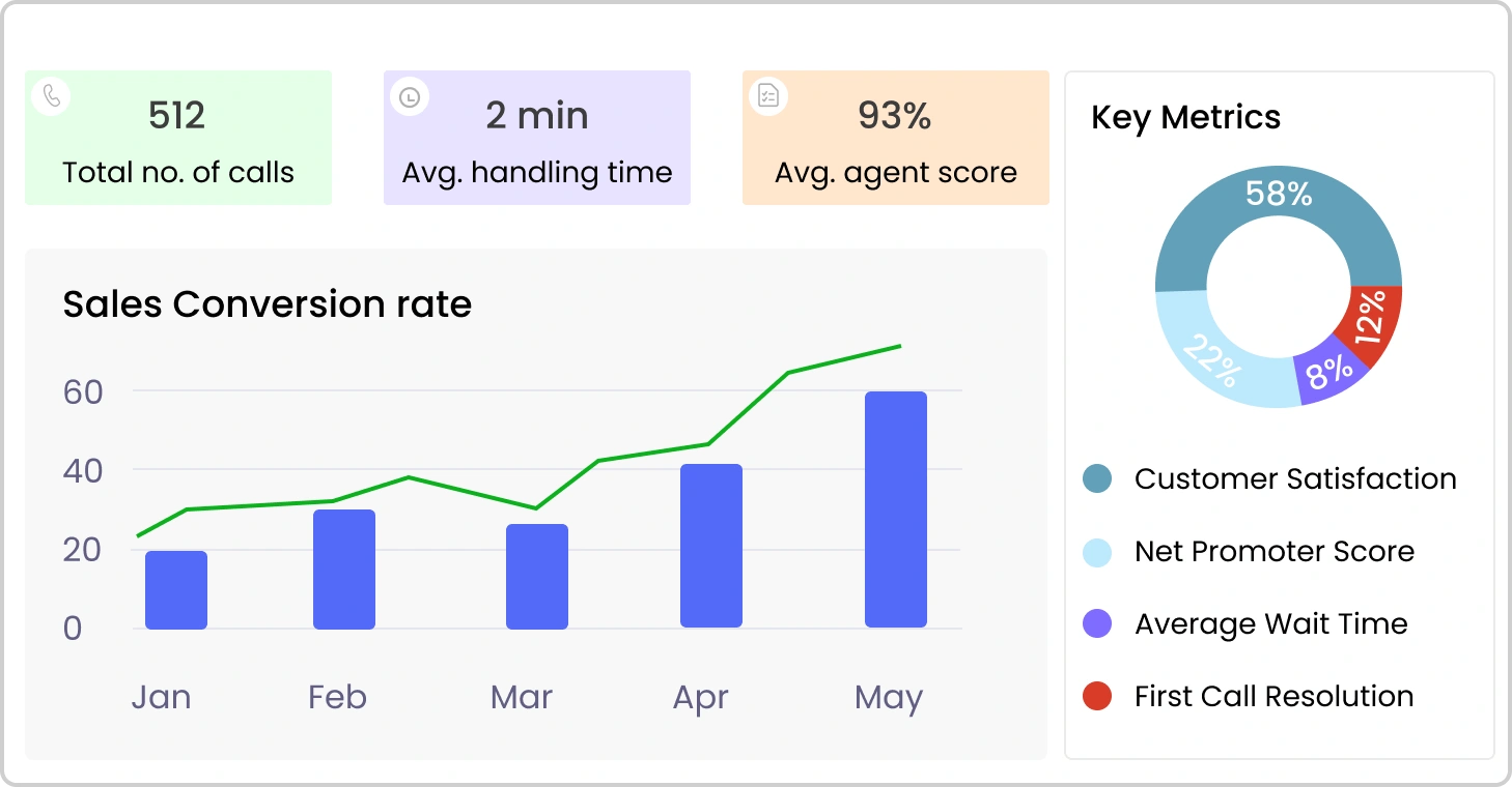 Agent dashboard