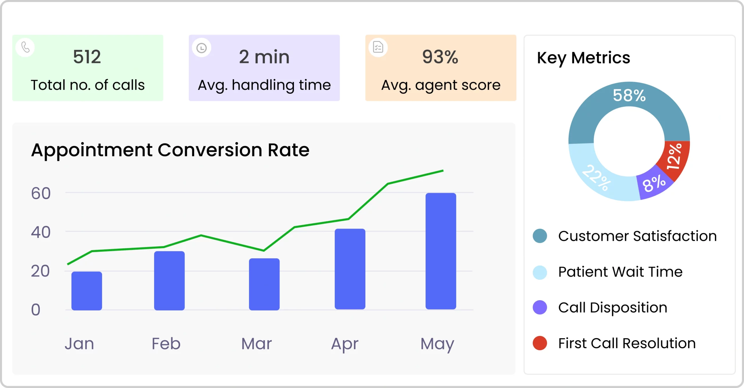 Agent dashboard