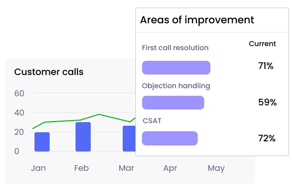 Automated quality monitoring