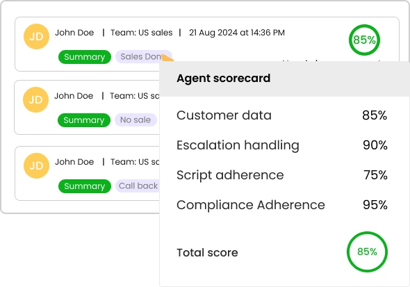 Customized scorecard