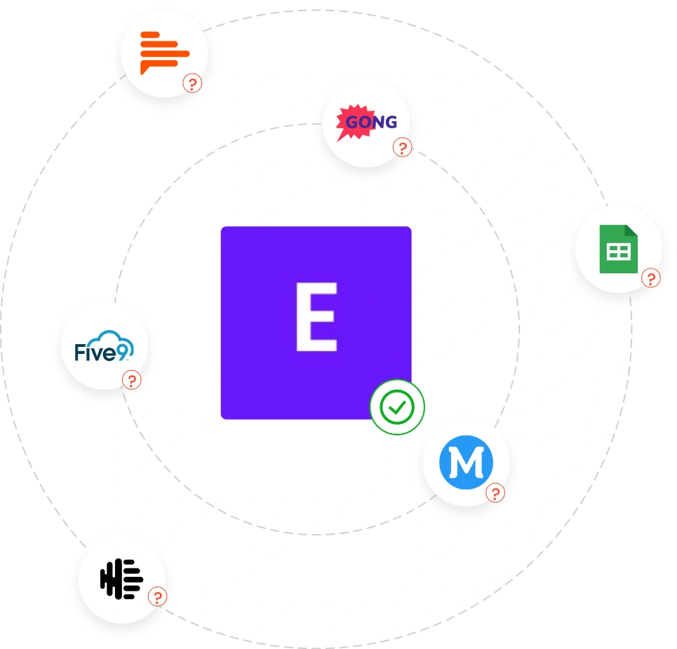 Enthu.AI vs Competitors