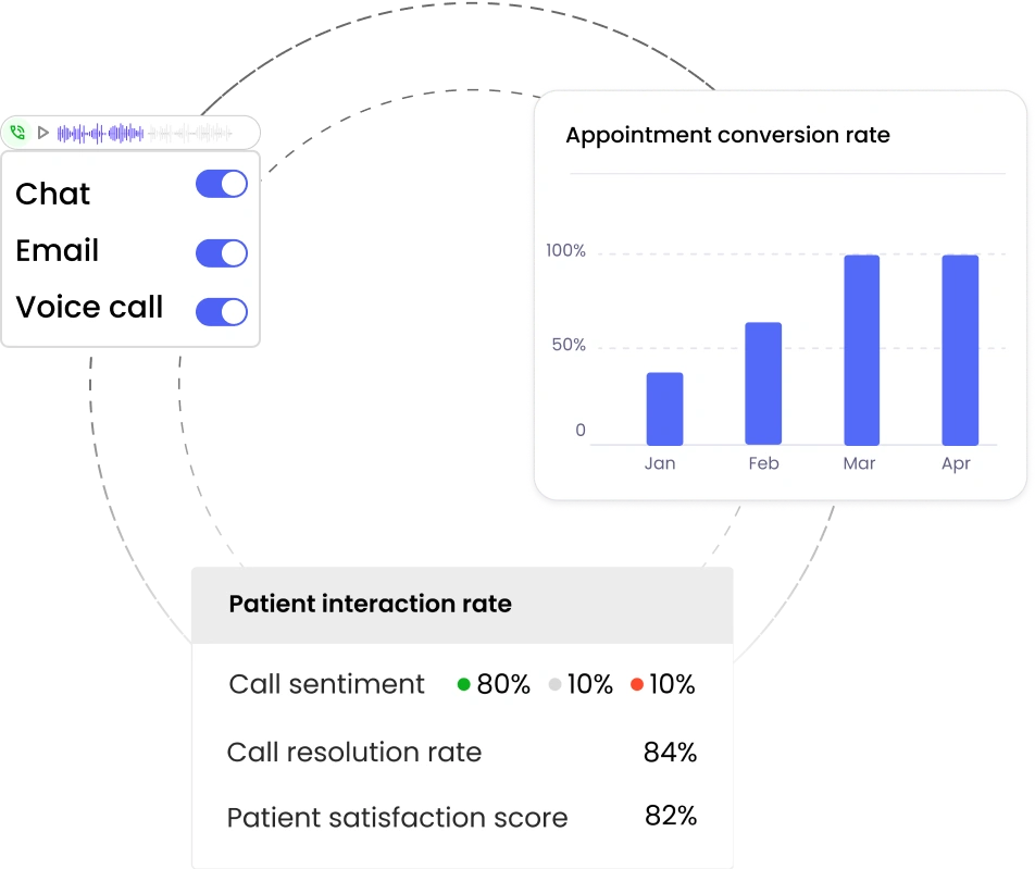 Healthcare data