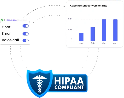 Appointment conversion rate