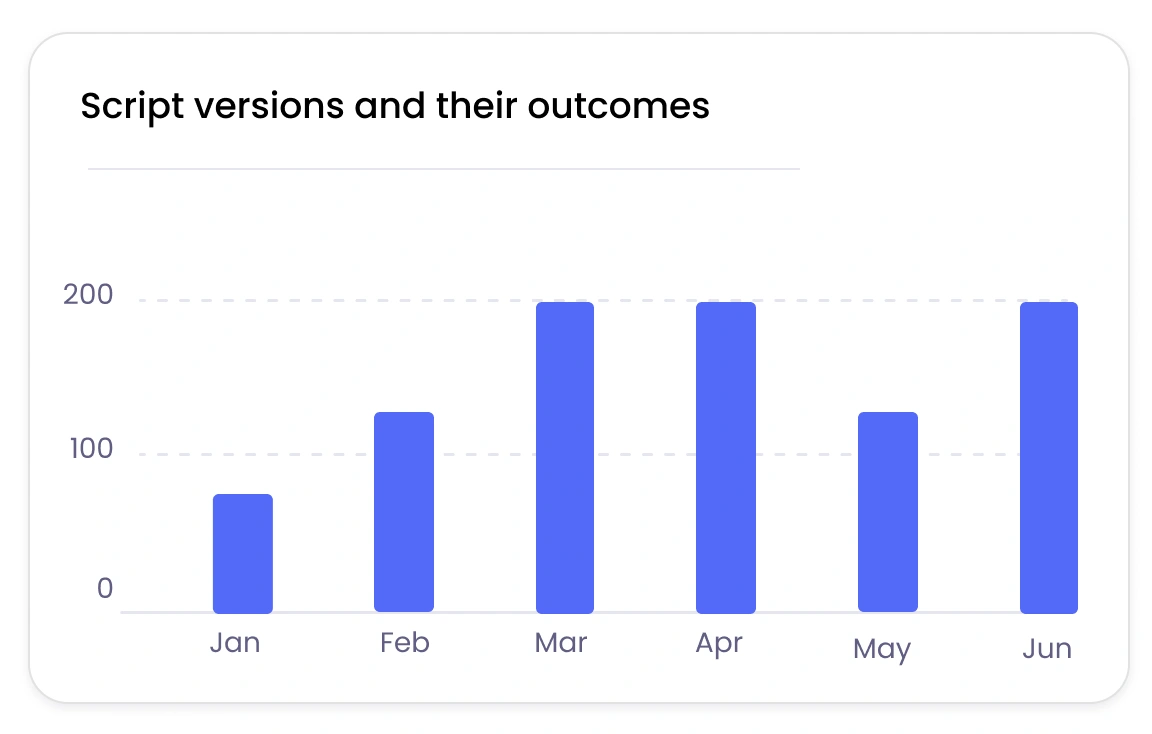 Script adherence