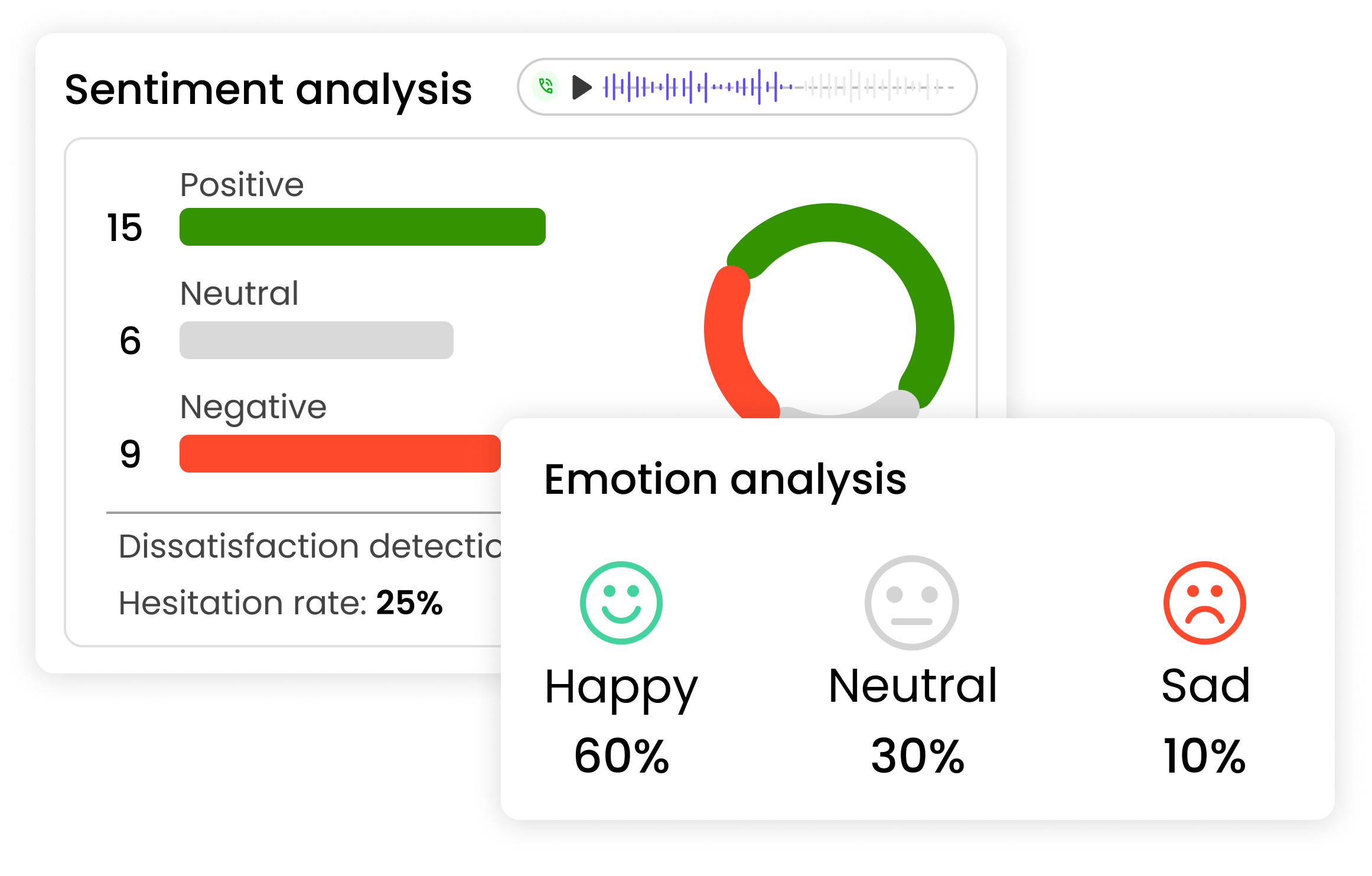 Sentiment analysis