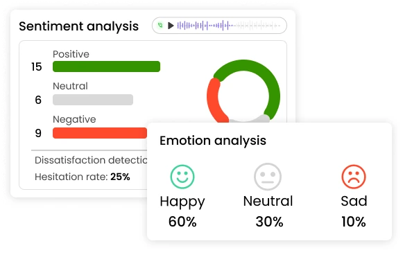 Sentiment analysis