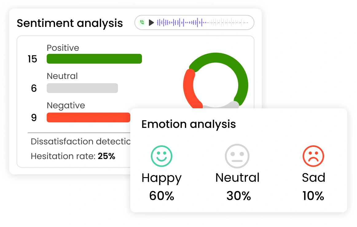 Sentiment analysis