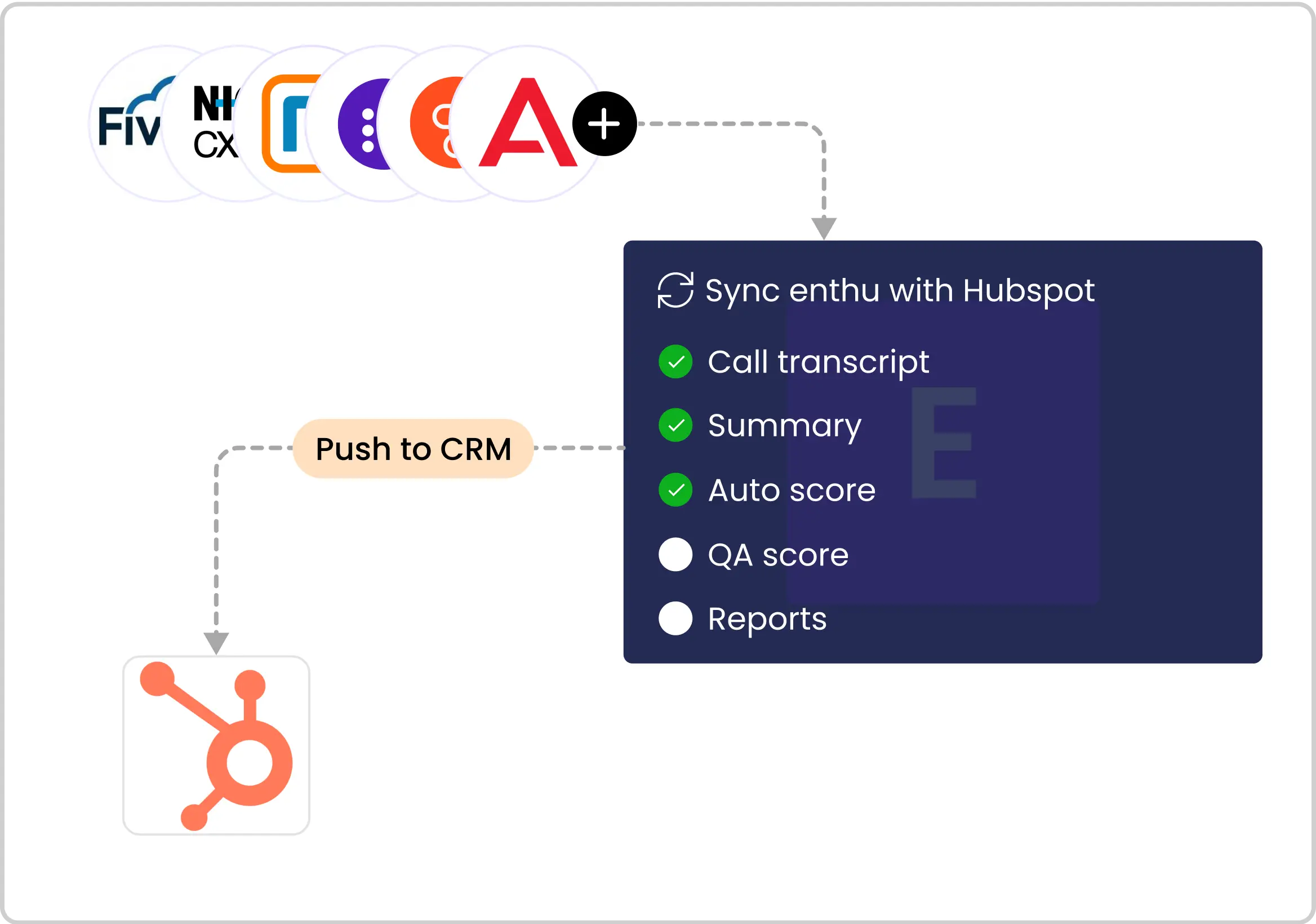 Sync with CRM