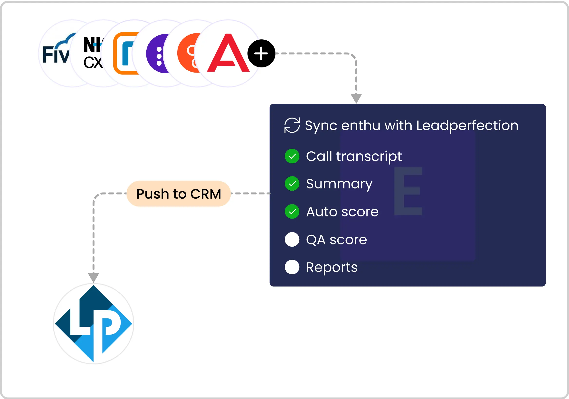 Sync with CRM