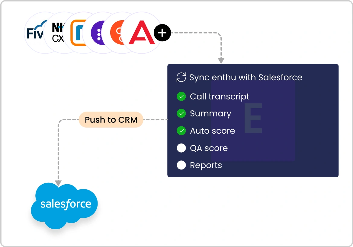 Sync with CRM