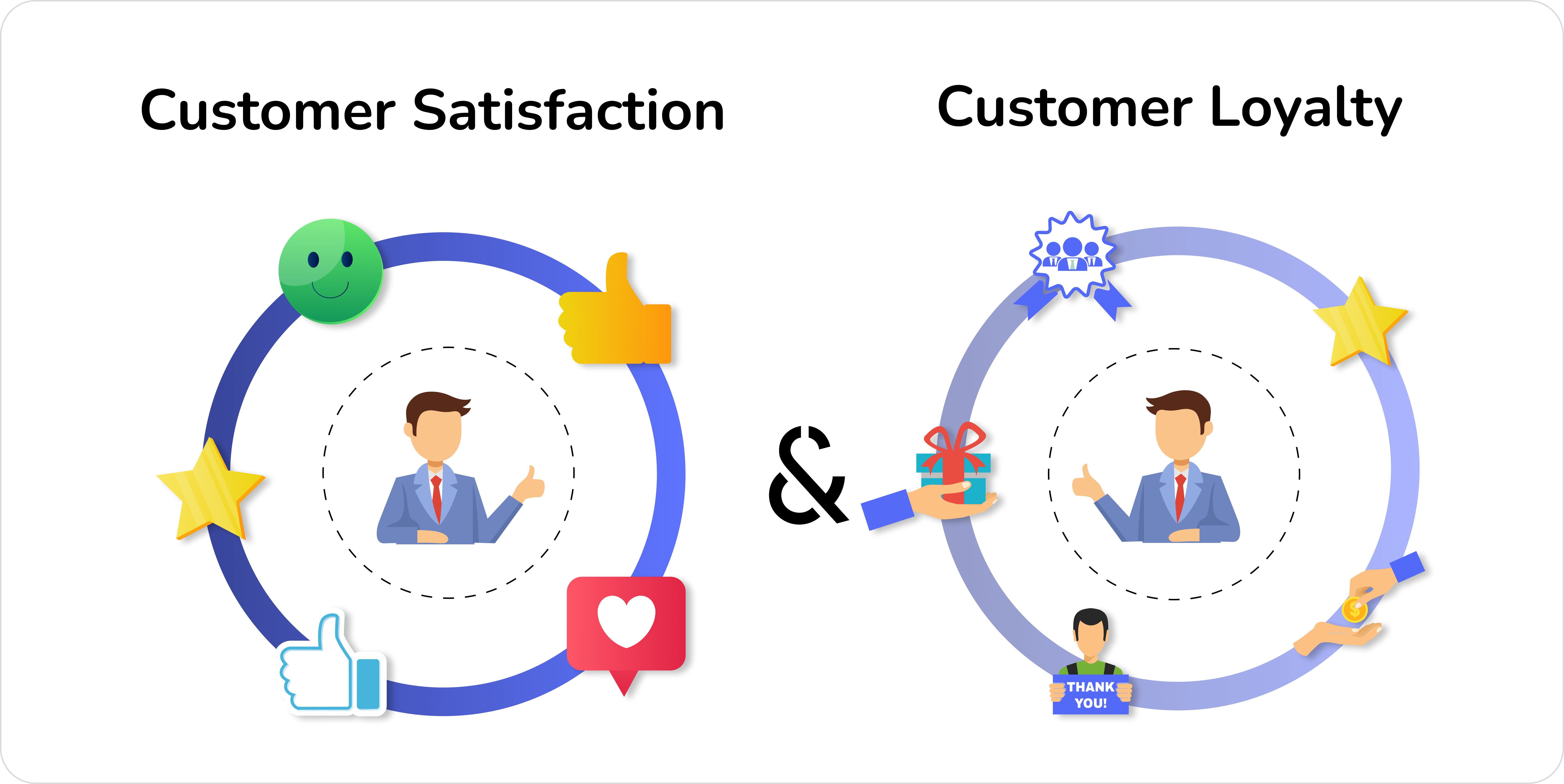 customer loyalty and customer satisfaction