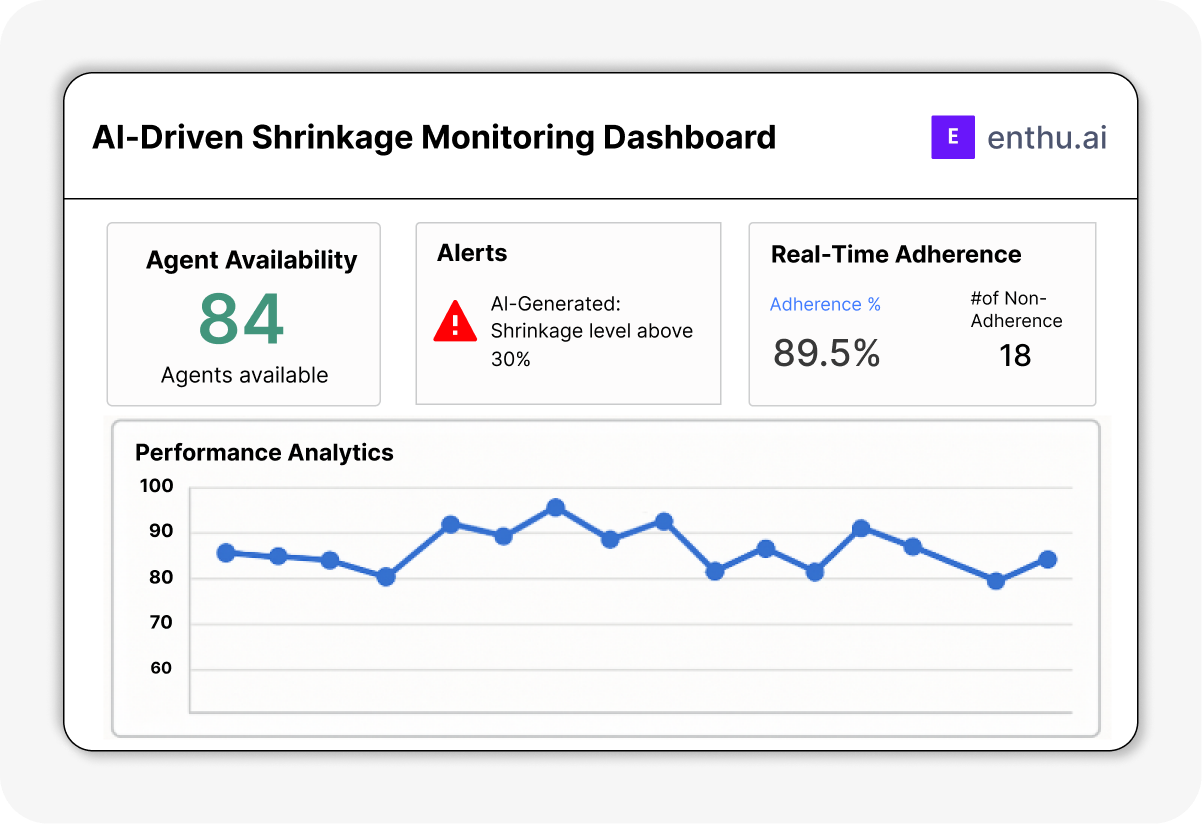 Shrinkage Monitoring Dashboard