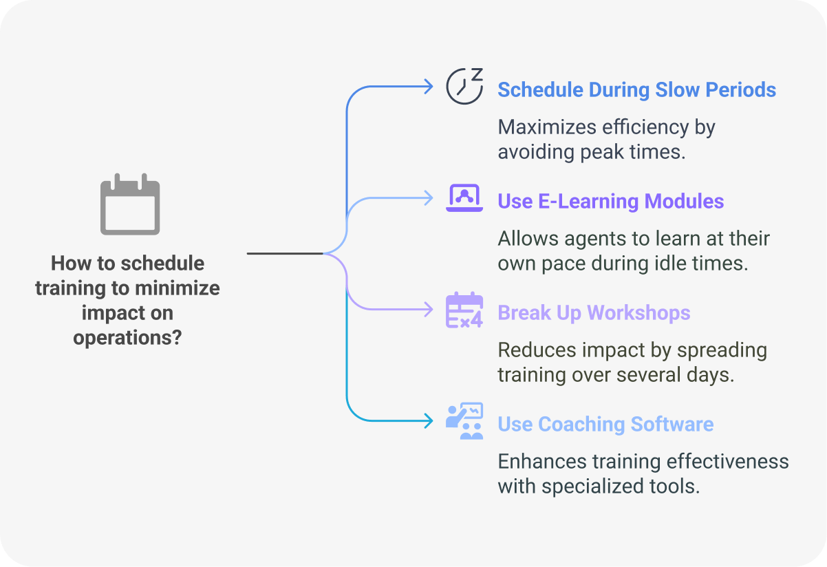 Streamline training and meetings