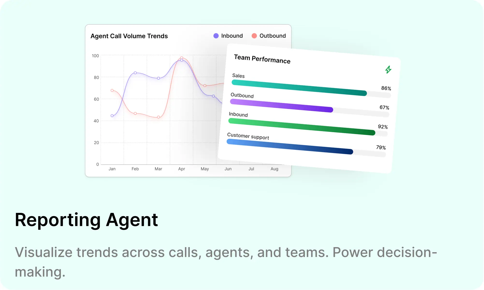 Home-Reporting Agent
