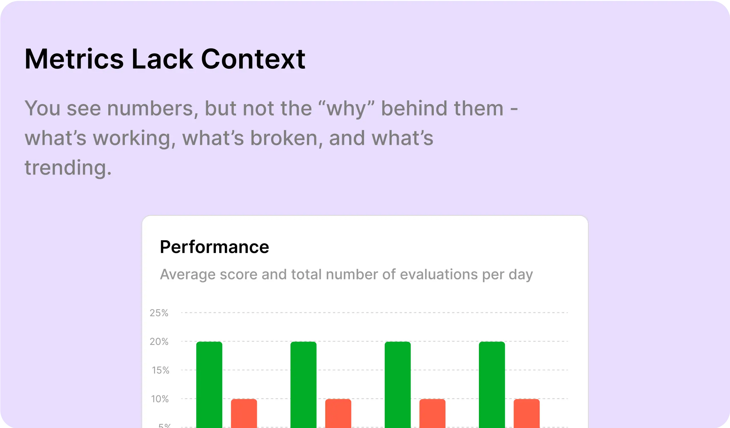 Performance chart without context