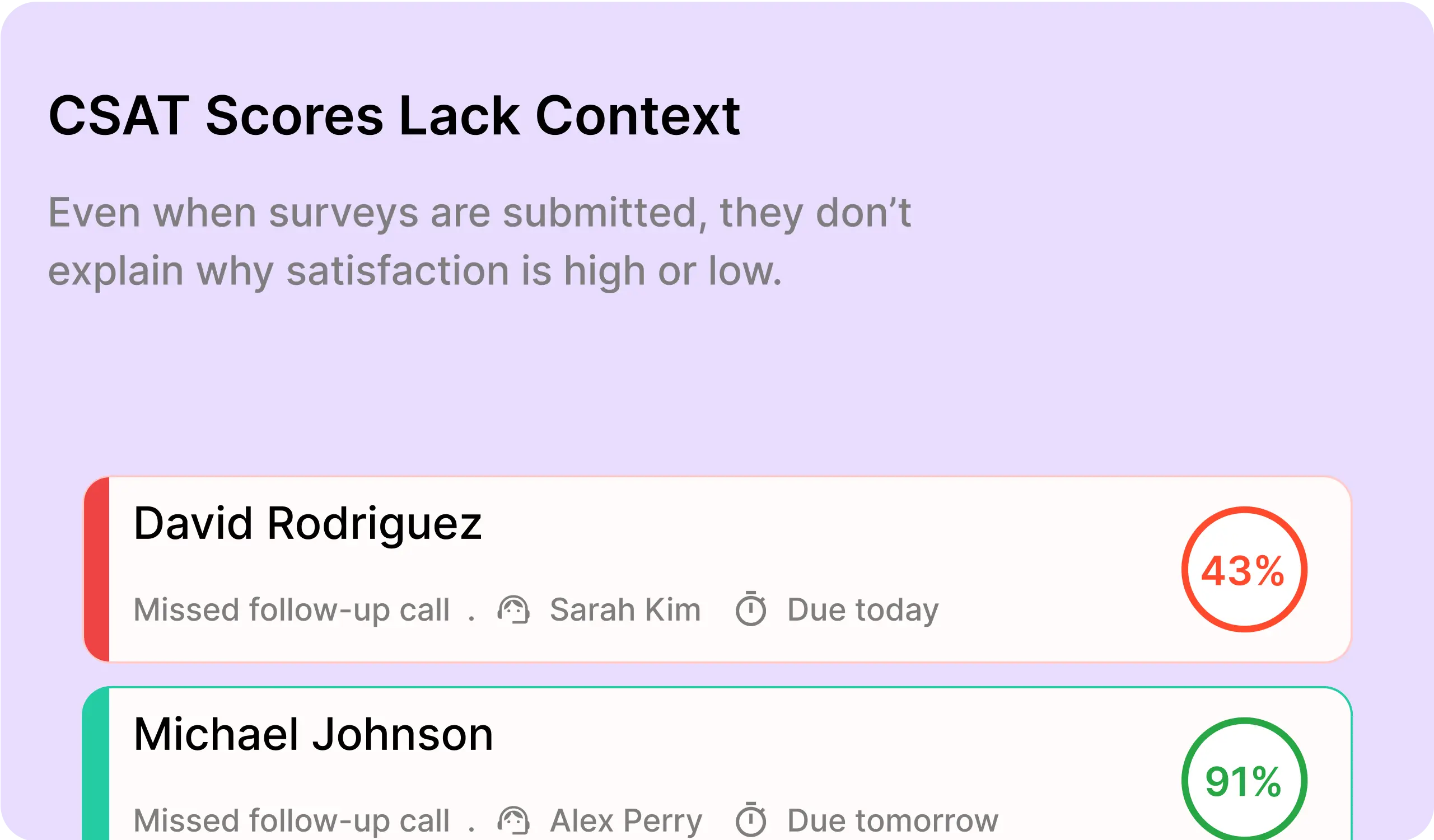 CSAT score