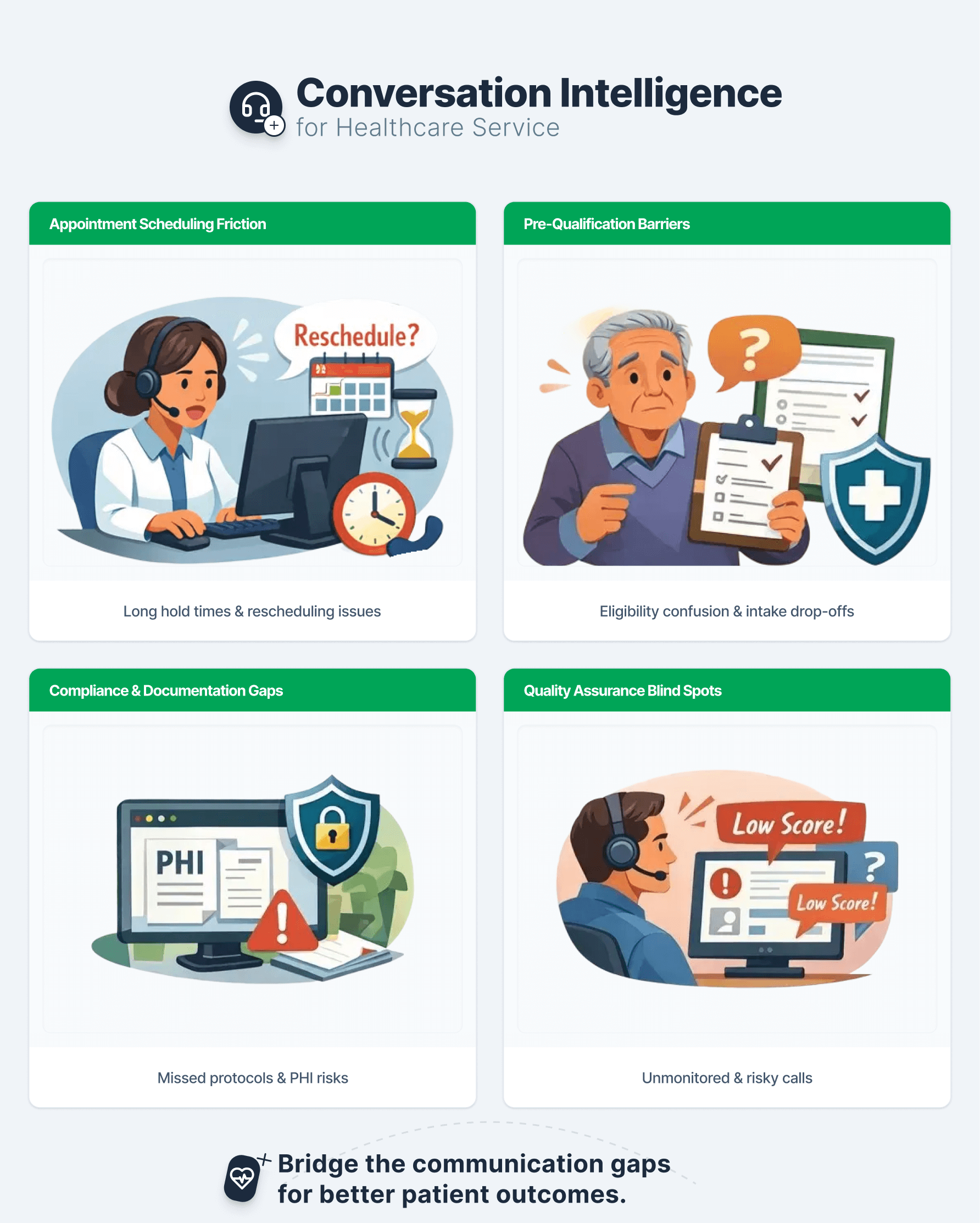 Benefits of conversation intelligence for healthcare