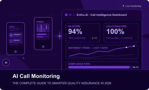 AI Call monitoring