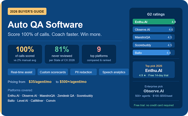 Auto QA Software: 2026 Buyer's Guide (Top 10 Compared)
