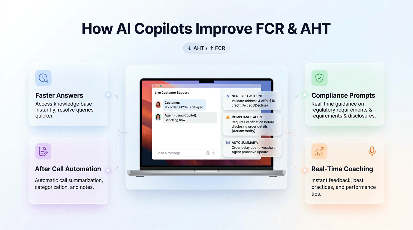 How AI Copilots Improve FCR & AHT